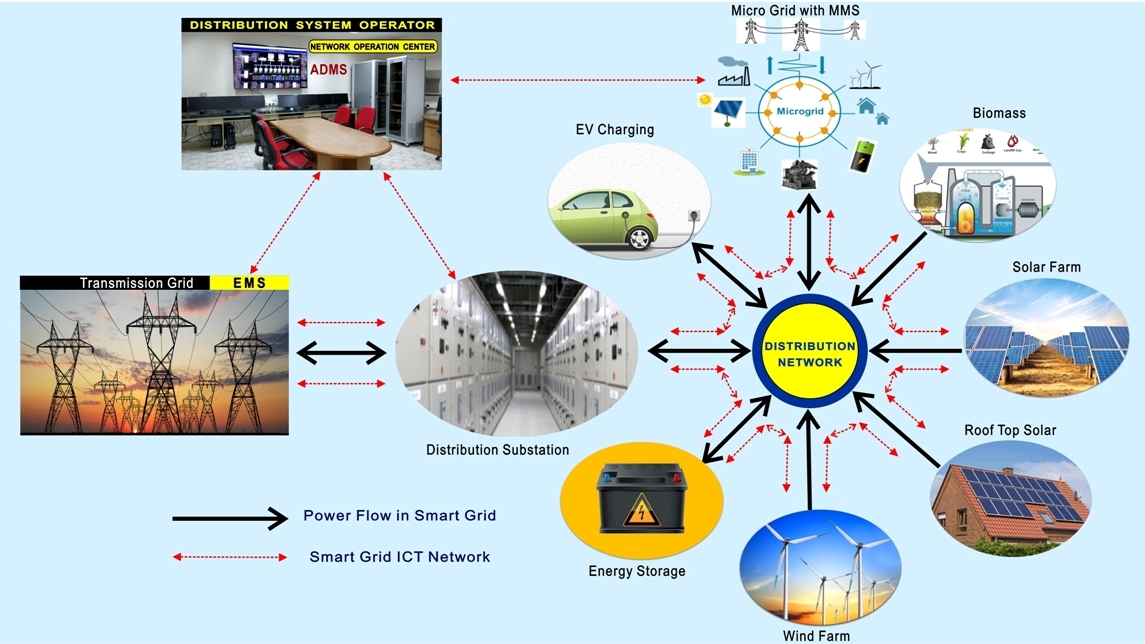 Power distribution network